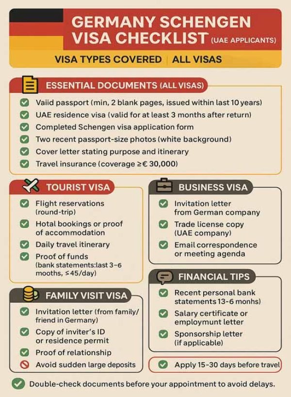 Germany Schengen Visa Guide Form Dubai UAE