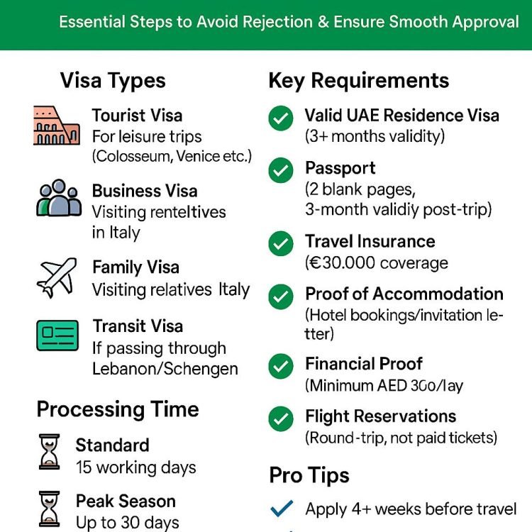 Italy Schengen Visa Guide for UAE Travelers
