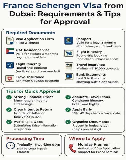 Step-by-step guide to France Schengen visa from Dubai