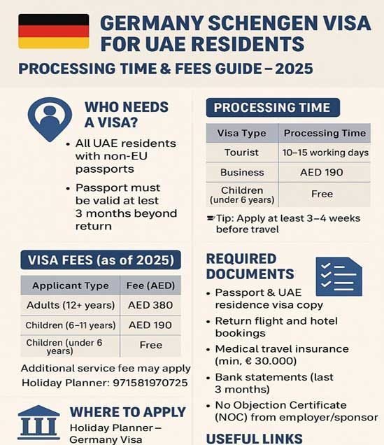 Germany Schengen visa processing time for UAE residents