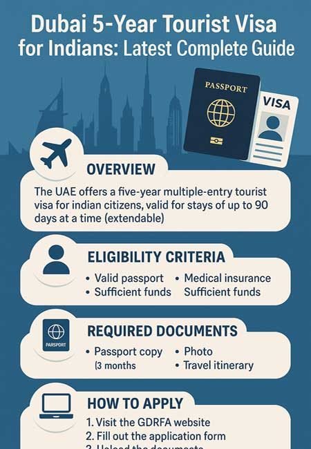 dubai visa charges for indian
